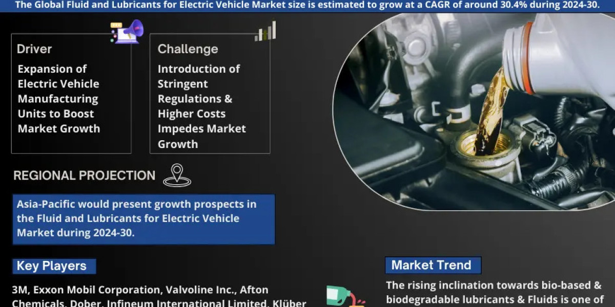 Global Fluid and Lubricants for Electric Vehicle Market Set to Surge at 30.4% CAGR from 2024-2030