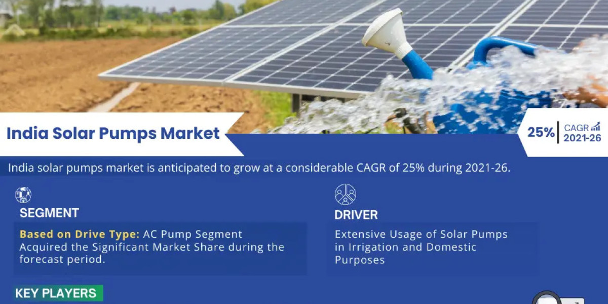 MarkNtel Advisors Insights:  India Solar Pumps market to Grow 25% from 2021-2026