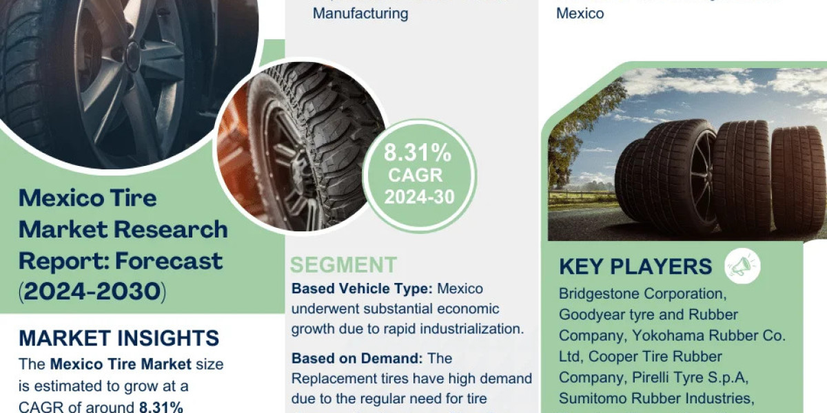 Explosive Growth Expected:  Mexico Tire Market to Expand at 8.31% CAGR Through 2030